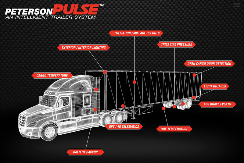 PetersonPULSE Intelligent Trailer System