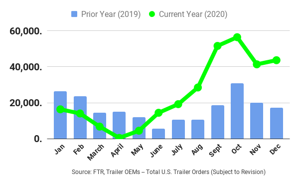 Trailer Orders - 2020