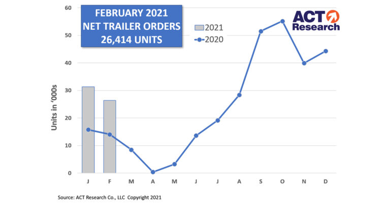 New Trailer Orders February 2021