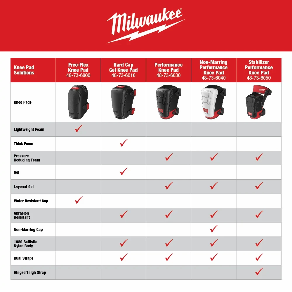 Milwaukee Knee Pad Models