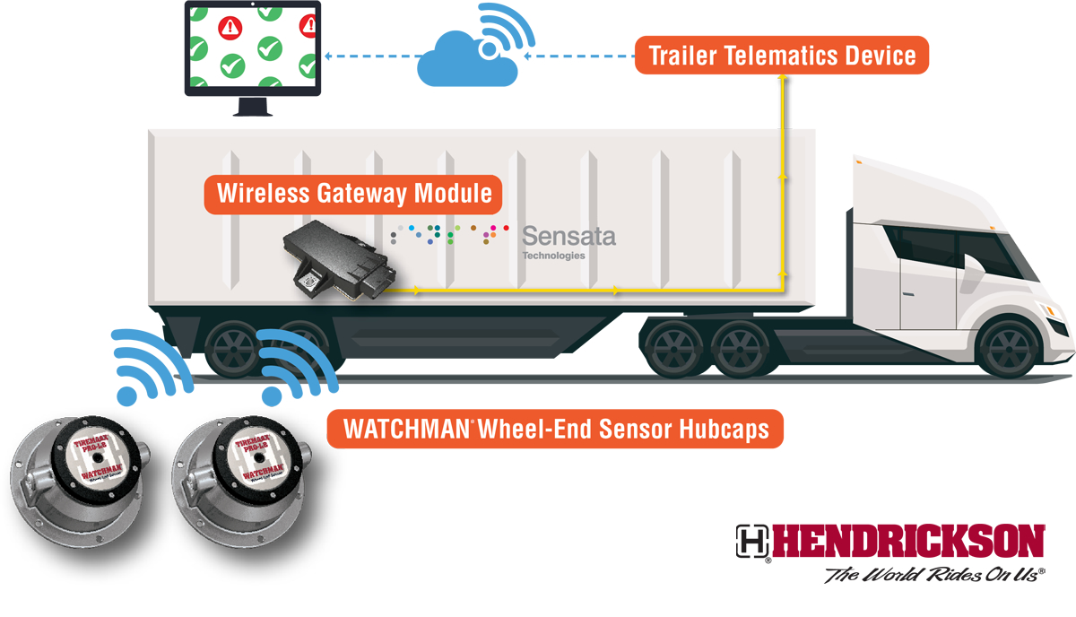 Hendrickson WATCHMAN Wheel-end Sensor Technology for Trailers