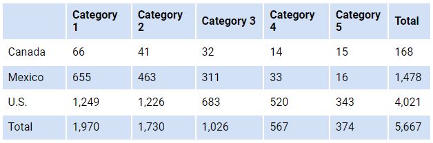 2021 Brake Safety Week Results