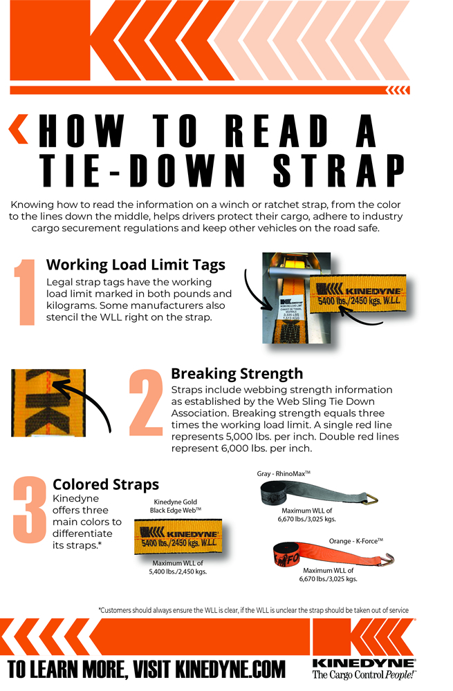 How to Read A Tie-Down Strap