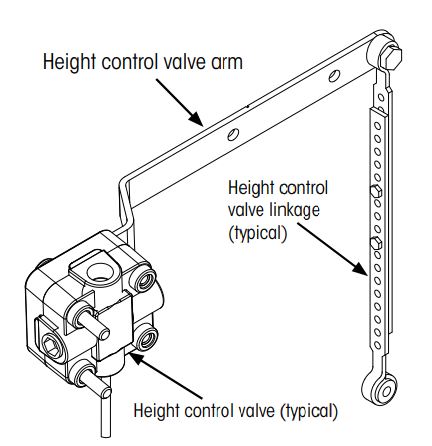 Typical Height Control Valve