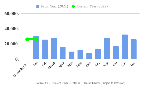 Trailer Orders January 2022