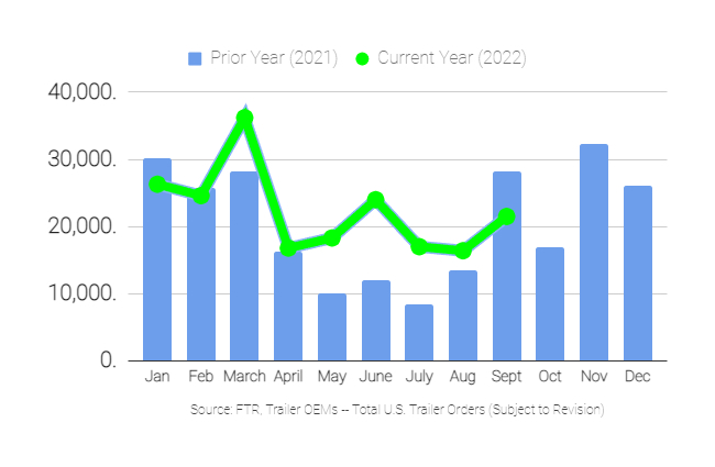 Trailer Orders - September 2022