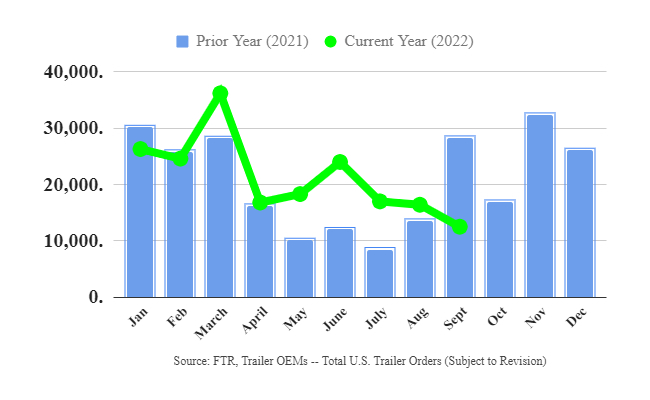 Trailer Orders - September 2022