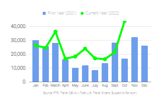 Trailer-Orders-Oct-2022-01