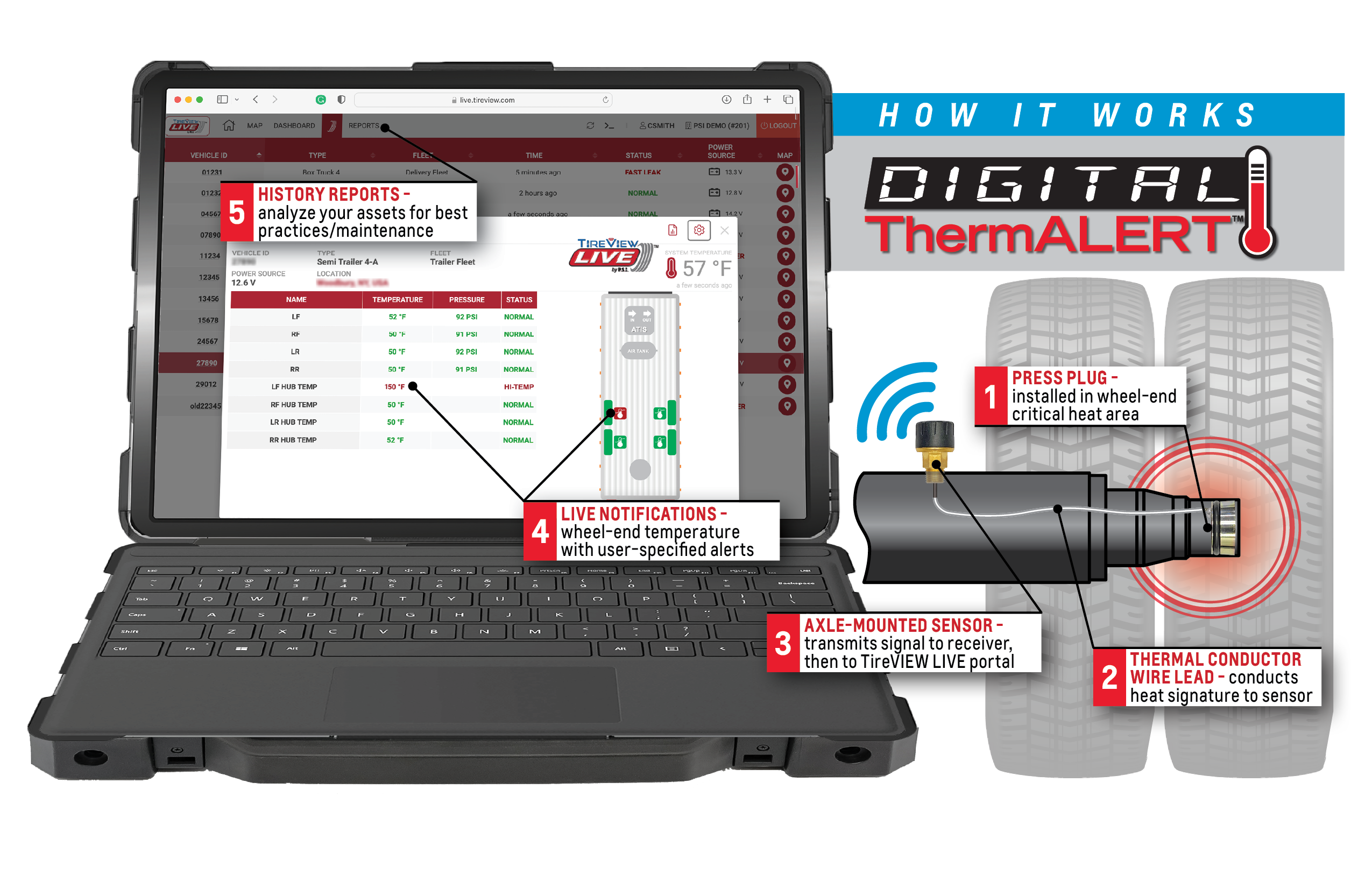 Pressure Systems International Digital ThermALERT