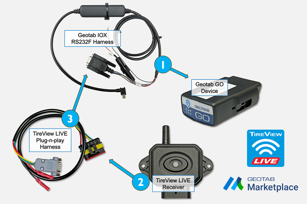 TireView LIVE on Geotab Marketplace