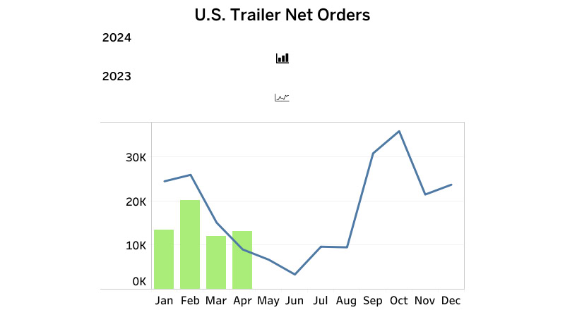 Trailer Orders - Apr24