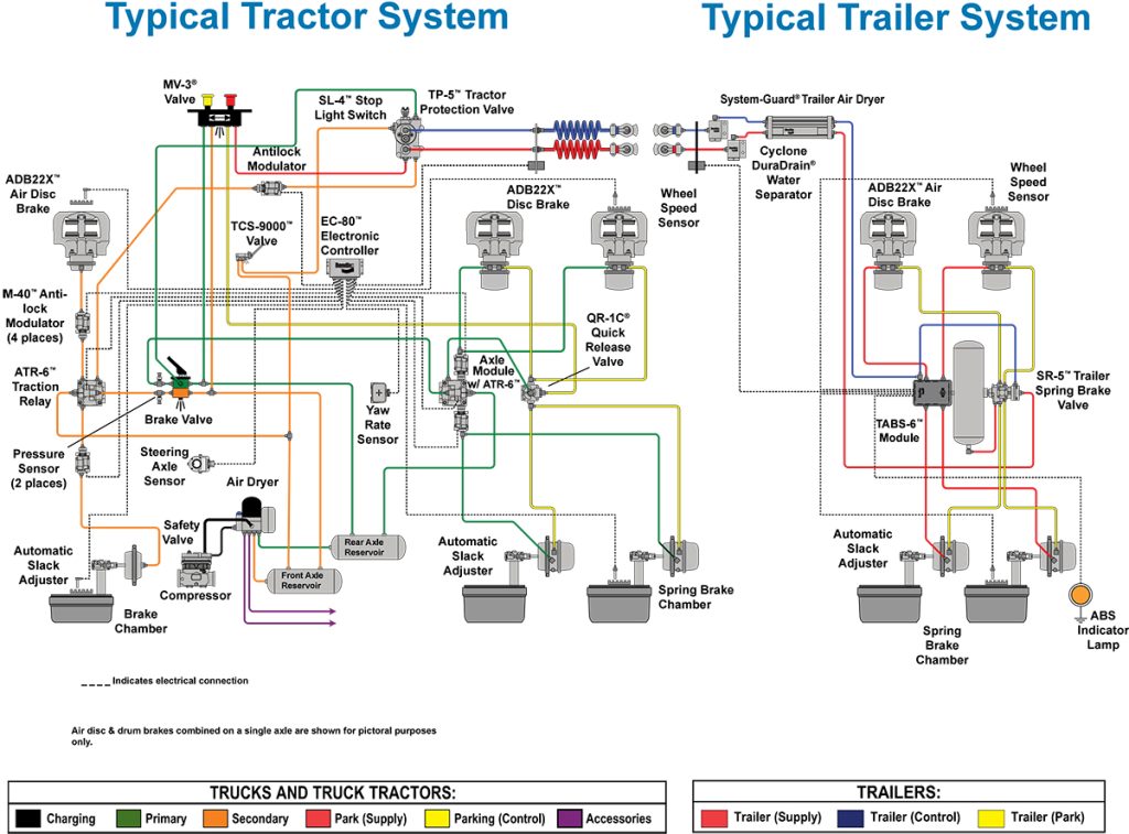 Air Brake System - Tractor Trailer